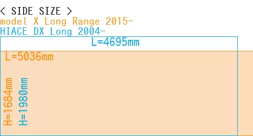 #model X Long Range 2015- + HIACE DX Long 2004-